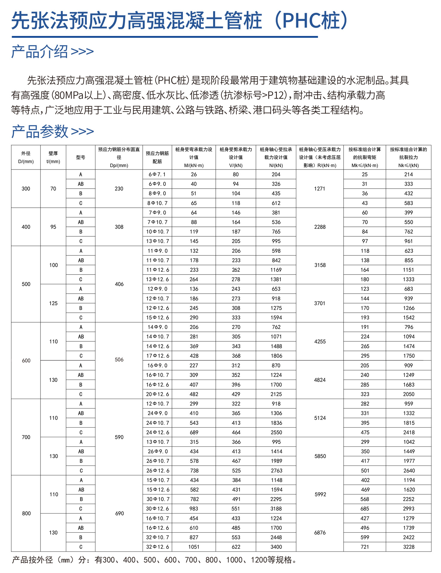 貴州矛香豬銷售有限公司